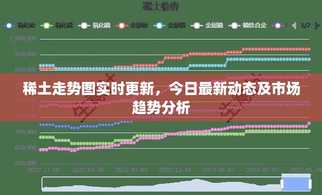稀土走势图实时更新，今日最新动态及市场趋势分析