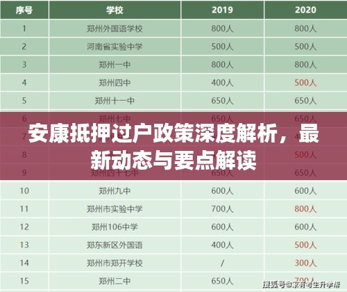 安康抵押过户政策深度解析，最新动态与要点解读