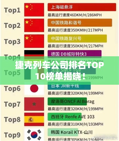 捷克列车公司排名TOP10榜单揭晓！