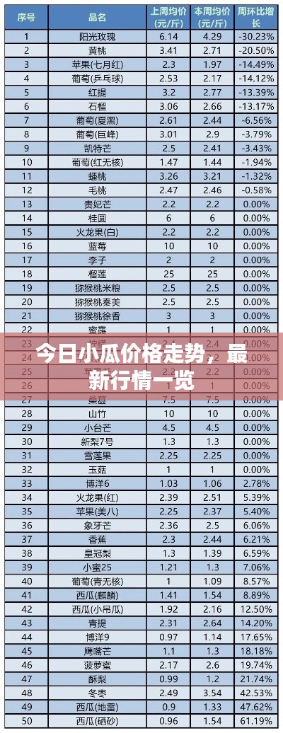 今日小瓜价格走势，最新行情一览
