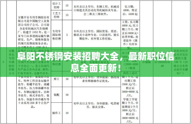 阜阳不锈钢安装招聘大全，最新职位信息全面更新！