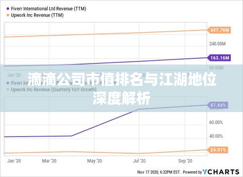 滴滴公司市值排名与江湖地位深度解析
