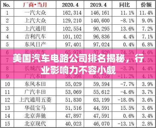 美国汽车电路公司排名揭秘，行业影响力不容小觑