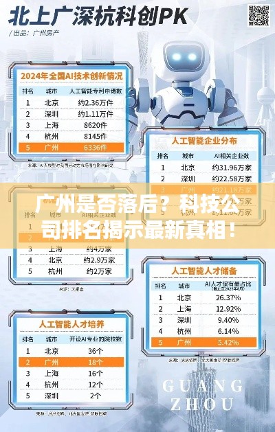 广州是否落后？科技公司排名揭示最新真相！