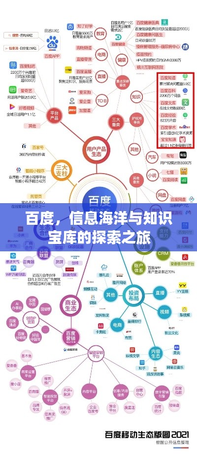 百度，信息海洋与知识宝库的探索之旅