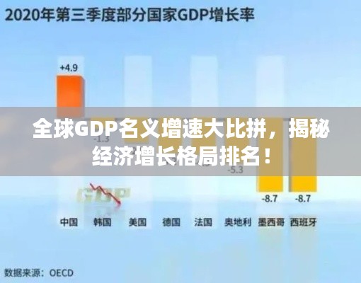 全球GDP名义增速大比拼，揭秘经济增长格局排名！