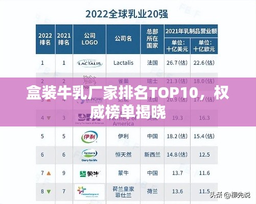 盒装牛乳厂家排名TOP10，权威榜单揭晓
