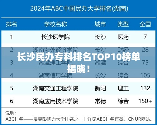 长沙民办专科排名TOP10榜单揭晓！