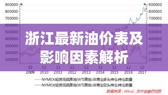 浙江最新油价表及影响因素解析