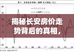 揭秘长安房价走势背后的真相，深度解析影响房价的关键因素