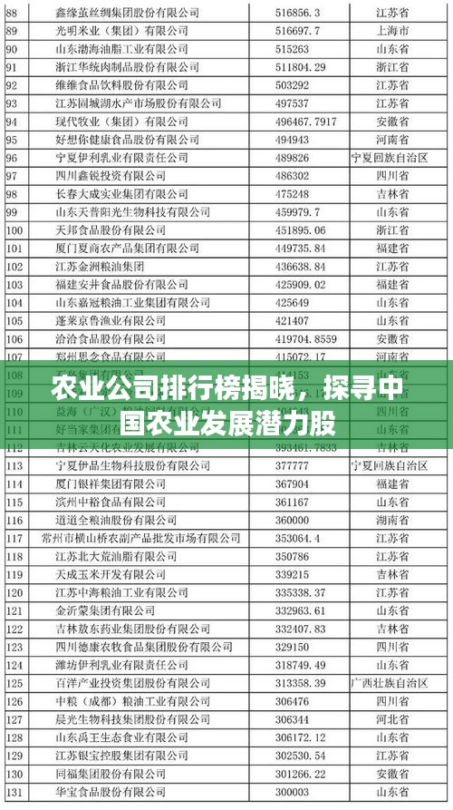 农业公司排行榜揭晓，探寻中国农业发展潜力股
