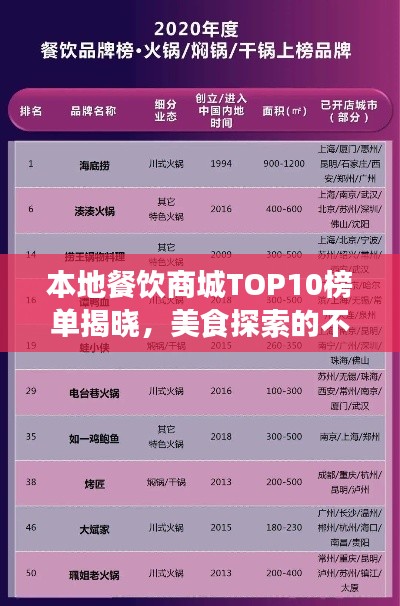 本地餐饮商城TOP10榜单揭晓，美食探索的不二之选