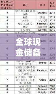 全球现金储备排行榜，揭秘哪些国家财富雄厚，独占鳌头！