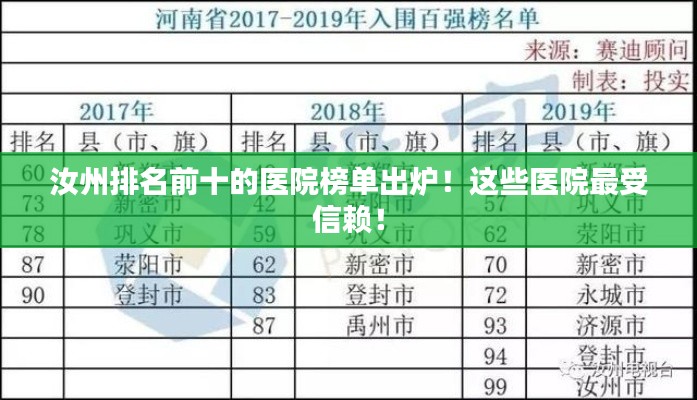 汝州排名前十的医院榜单出炉！这些医院最受信赖！