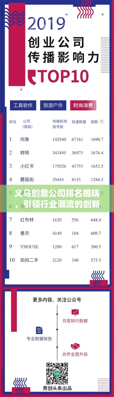 义乌创意公司排名揭晓，引领行业潮流的创新力量榜单出炉！