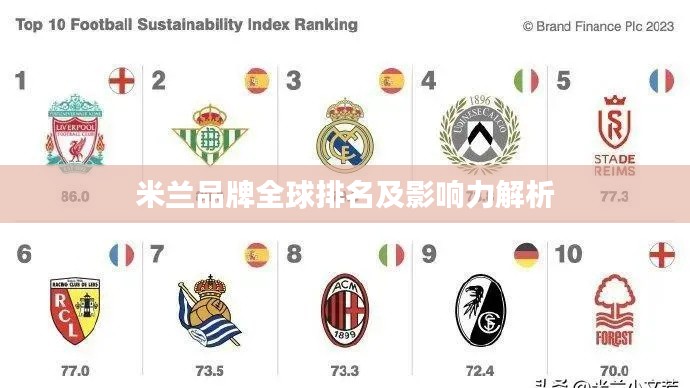 米兰品牌全球排名及影响力解析