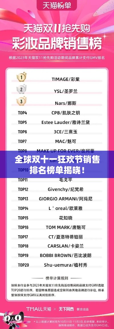 全球双十一狂欢节销售排名榜单揭晓！