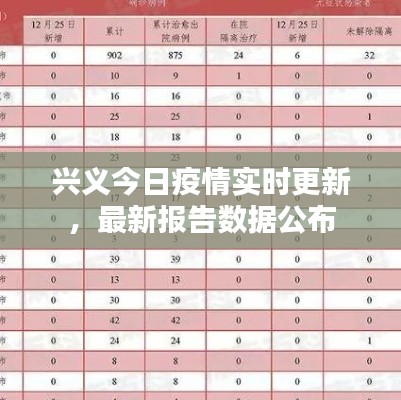 兴义今日疫情实时更新，最新报告数据公布