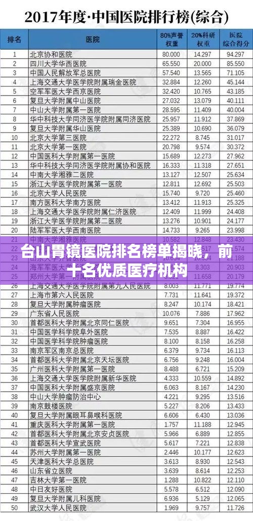 台山胃镜医院排名榜单揭晓，前十名优质医疗机构