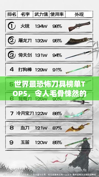 世界最恐怖刀具榜单TOP5，令人毛骨悚然的利刃排名！