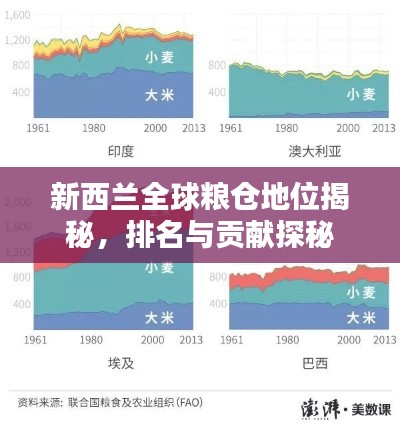 新西兰全球粮仓地位揭秘，排名与贡献探秘