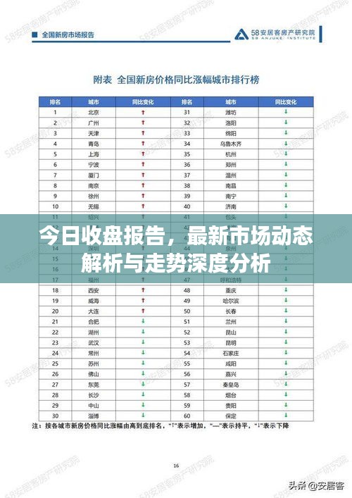 今日收盘报告，最新市场动态解析与走势深度分析