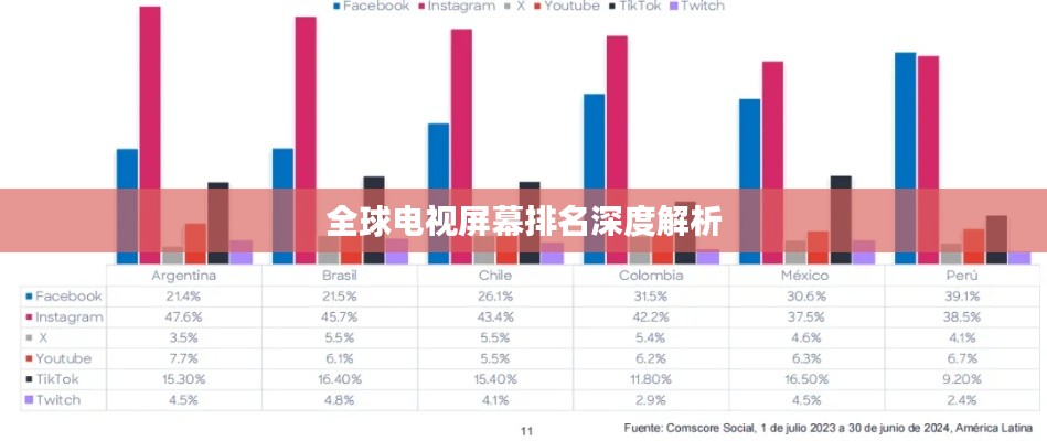 全球电视屏幕排名深度解析