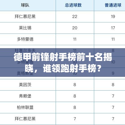 德甲前锋射手榜前十名揭晓，谁领跑射手榜？