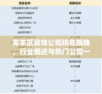 青羊区装饰公司排名揭晓，行业概述与热门公司一网打尽