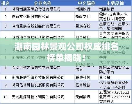 湖南园林景观公司权威排名榜单揭晓！