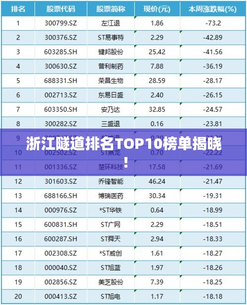 浙江隧道排名TOP10榜单揭晓！