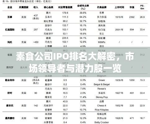素食公司IPO排名大解密，市场领导者与潜力股一览