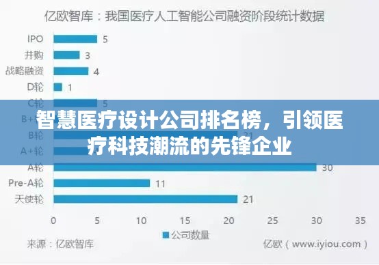 智慧医疗设计公司排名榜，引领医疗科技潮流的先锋企业