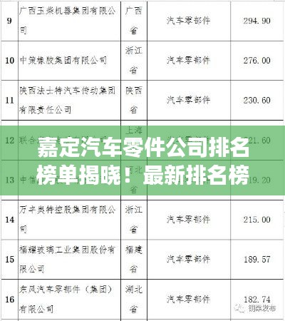 嘉定汽车零件公司排名榜单揭晓！最新排名榜单一网打尽