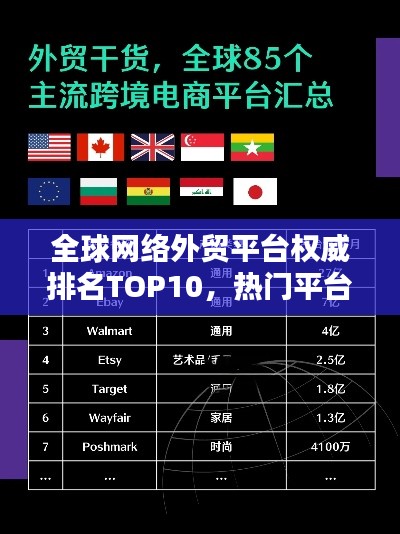 全球网络外贸平台权威排名TOP10，热门平台一网打尽！