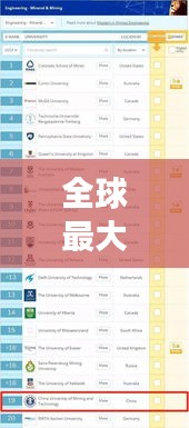 全球最大矿场排行榜，探秘世界顶级矿业巨头榜单