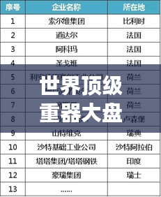 世界顶级重器大盘点，震撼排名榜单！