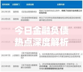 今日金融负债热点深度解析，最新榜单查询，全面洞悉负债热点