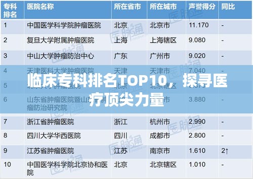 临床专科排名TOP10，探寻医疗顶尖力量