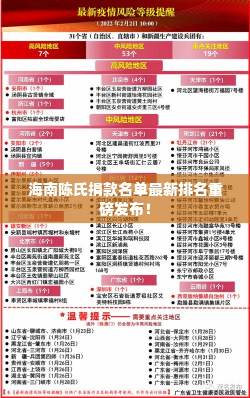 海南陈氏捐款名单最新排名重磅发布！
