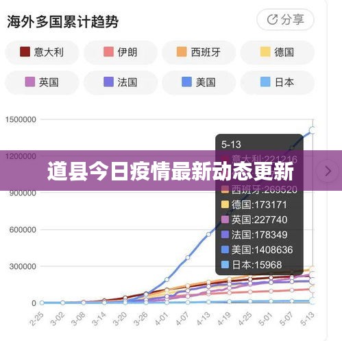 道县今日疫情最新动态更新