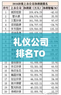 礼仪公司排名TOP榜，哪家公司最专业？