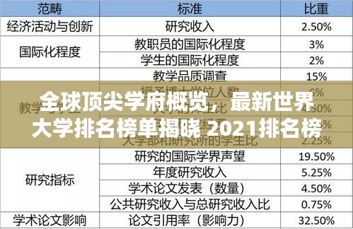 全球顶尖学府概览，最新世界大学排名榜单揭晓 2021排名榜单出炉