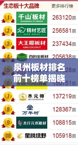 泉州板材排名前十榜单揭晓！