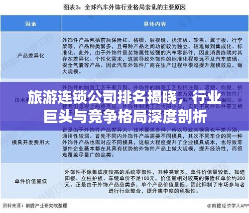 旅游连锁公司排名揭晓，行业巨头与竞争格局深度剖析