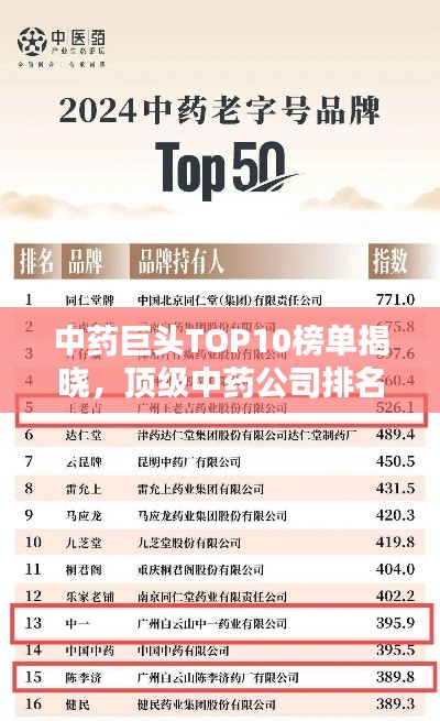 中药巨头TOP10榜单揭晓，顶级中药公司排名前十名