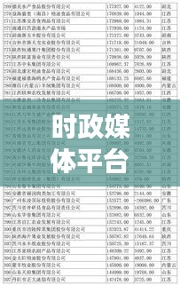 时政媒体平台排名榜单揭晓，十大媒体平台榜单重磅出炉！