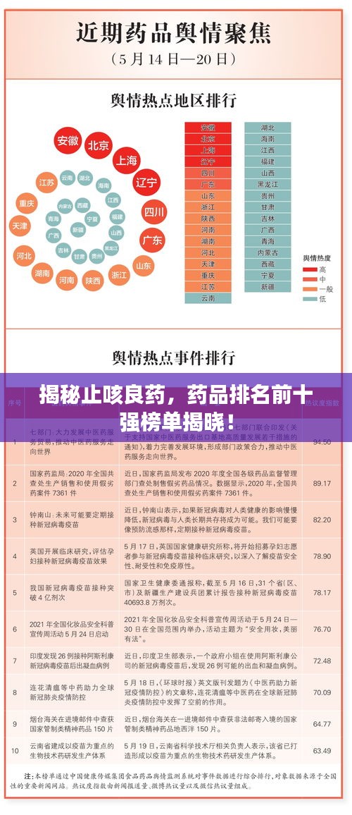 揭秘止咳良药，药品排名前十强榜单揭晓！
