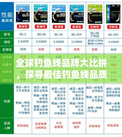 全球钓鱼线品牌大比拼，探寻最佳钓鱼线品质与排名！